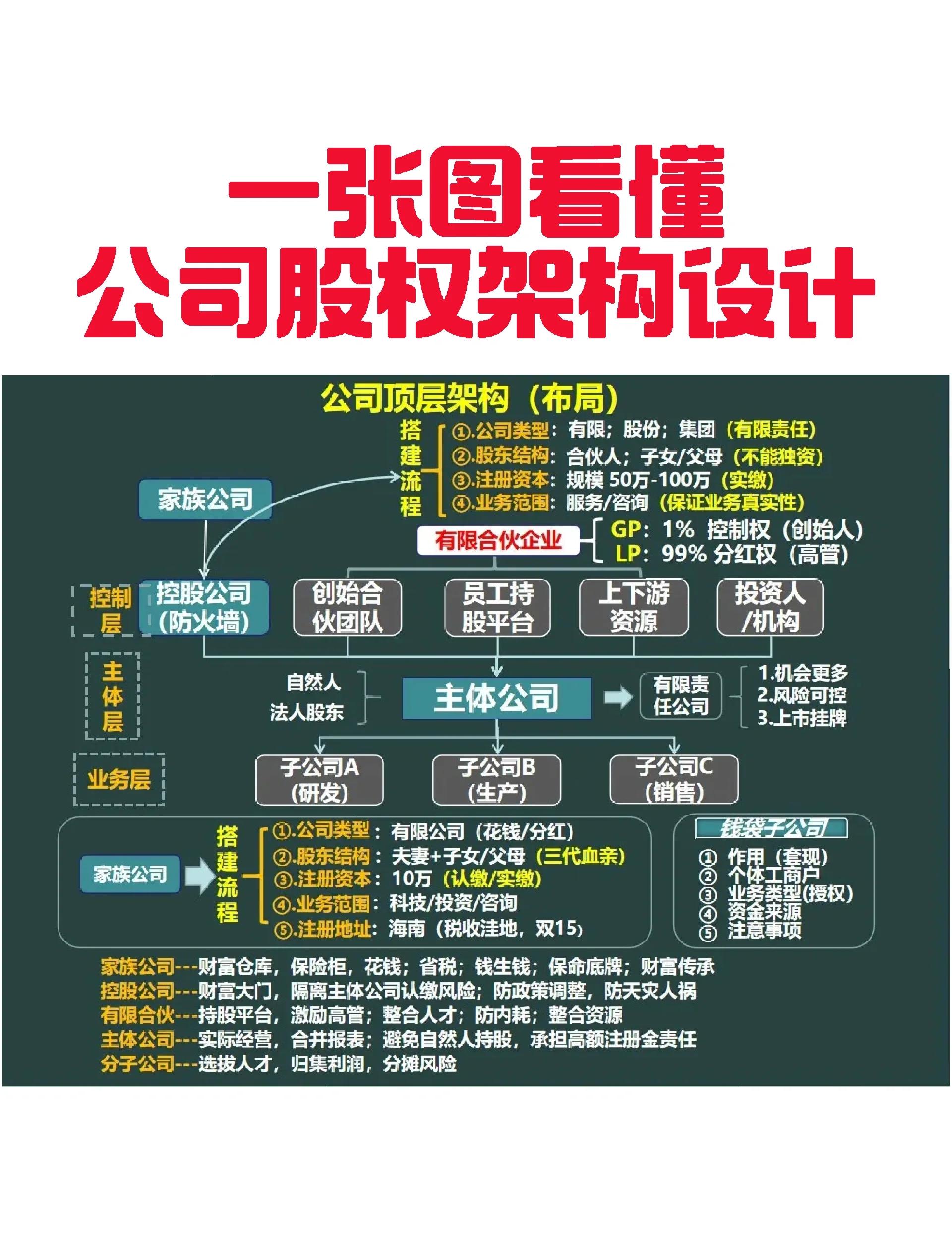 通化市VIE架构企业上市规划(vie架构香港上市的优点)