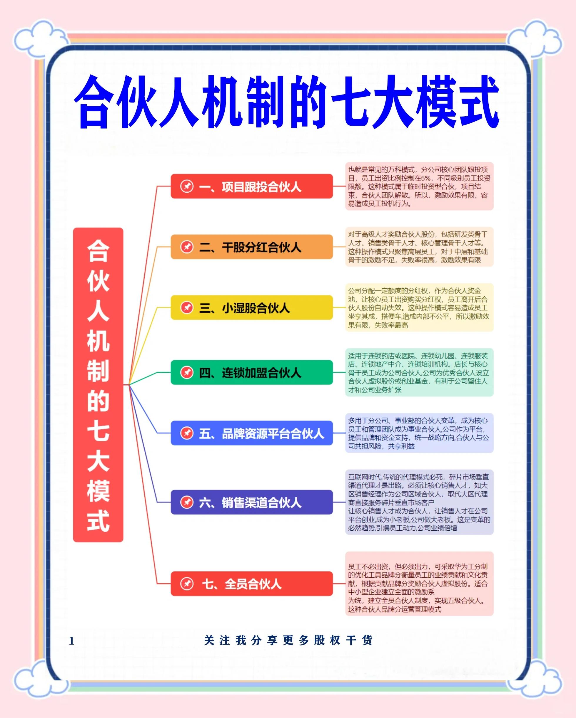 通化市数字化供应链合伙人机制(数字化供应链合伙人机制有哪些)