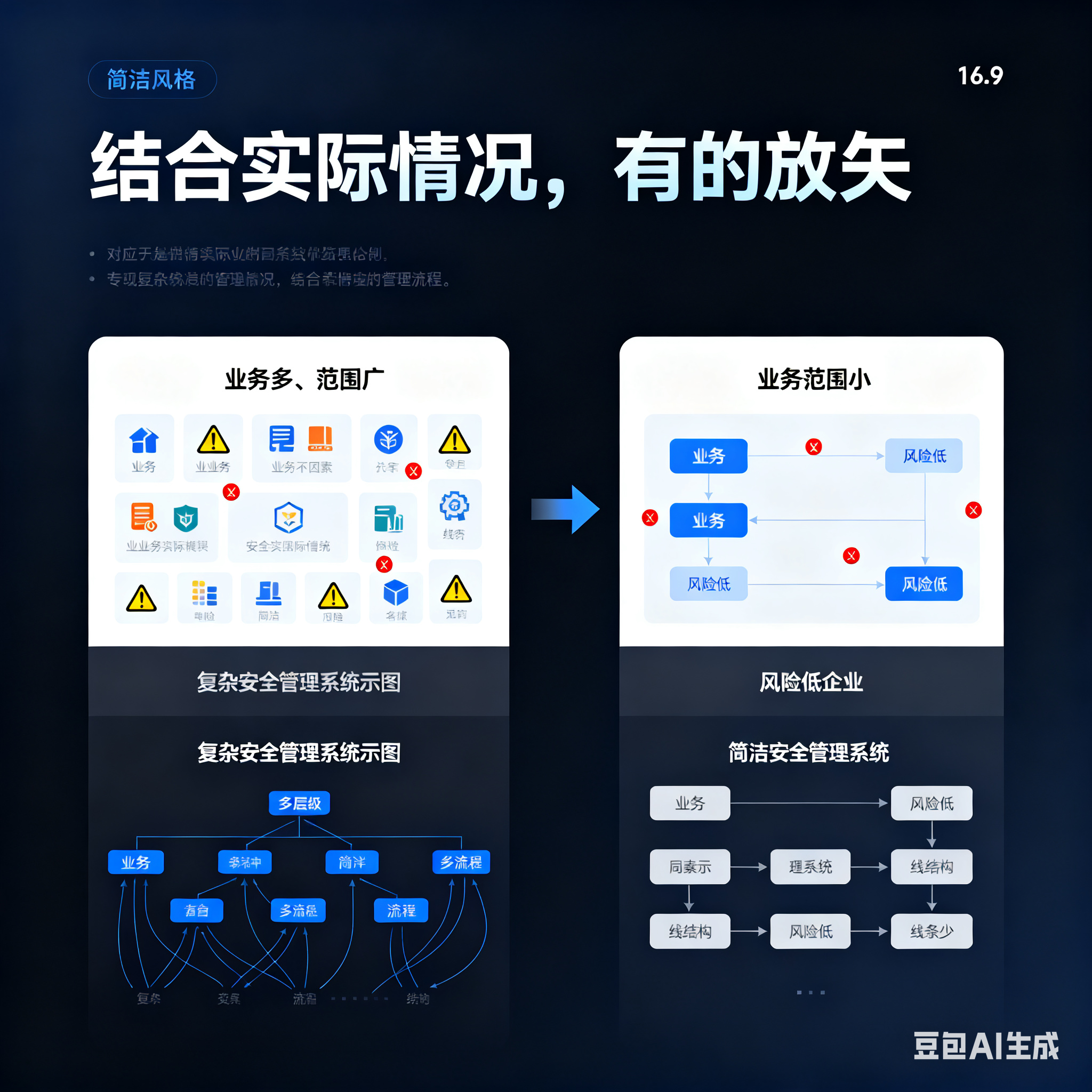 通化市整合风险如何解决(整合风险是什么意思)