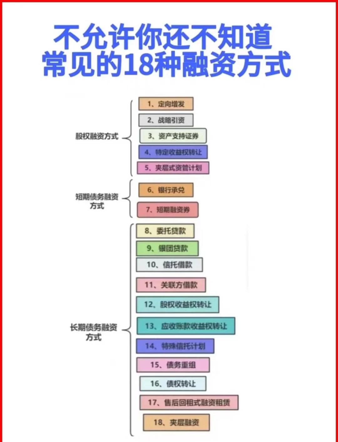 通化市战略融资成本控制(战略融资意味着什么)