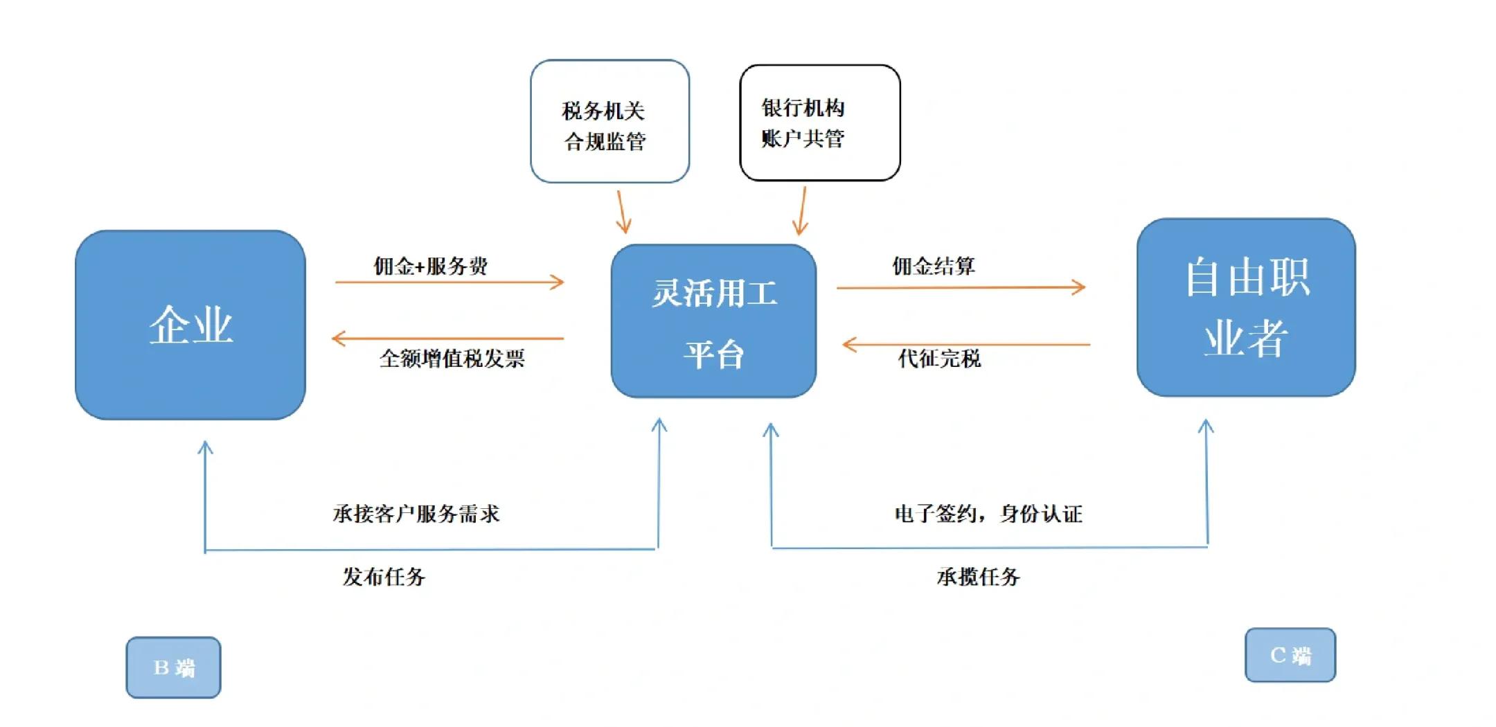 通化市灵活合伙人机制(合伙人机制的五大优势)