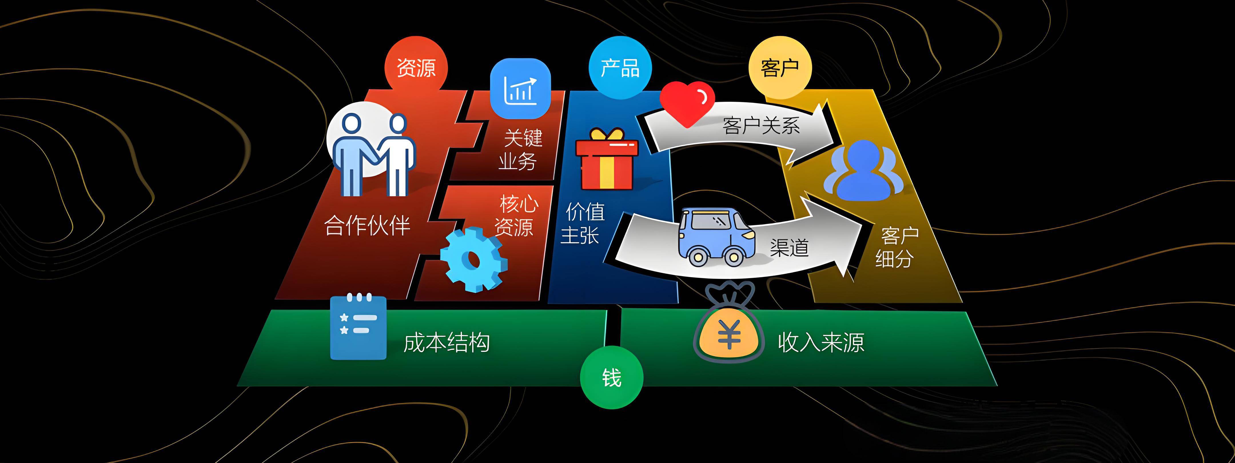 通化市烟台专业商业模式升级(烟台模式投资50300)