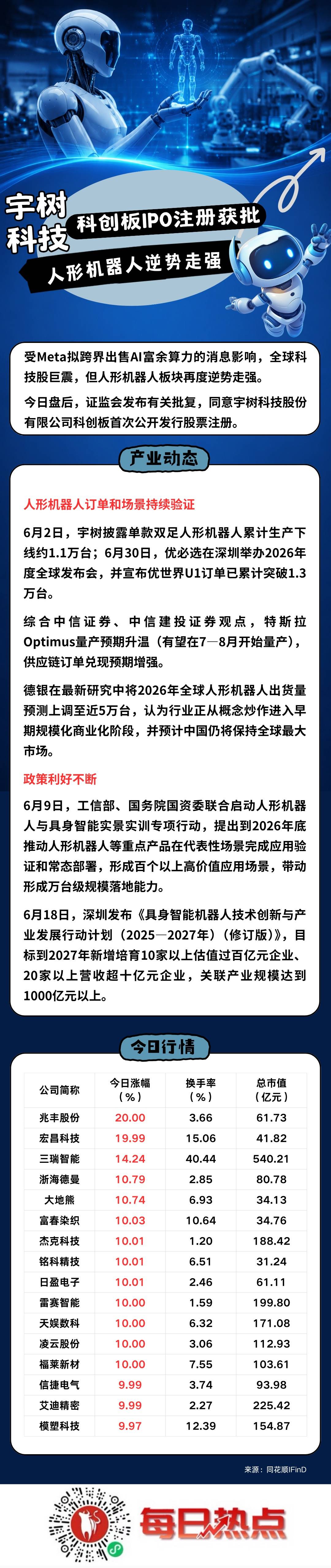 通化市贴身科创板上市机构(科创板拟上市企业名单)