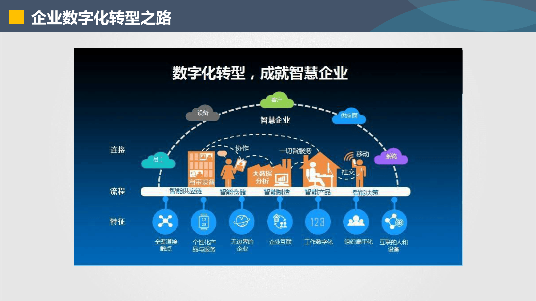 通化市器械企业数字化转型(器械企业数字化转型建议)