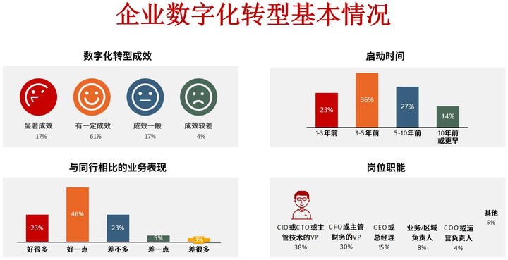 通化市昆明企业数字化转型(昆明数字经济发展规划)