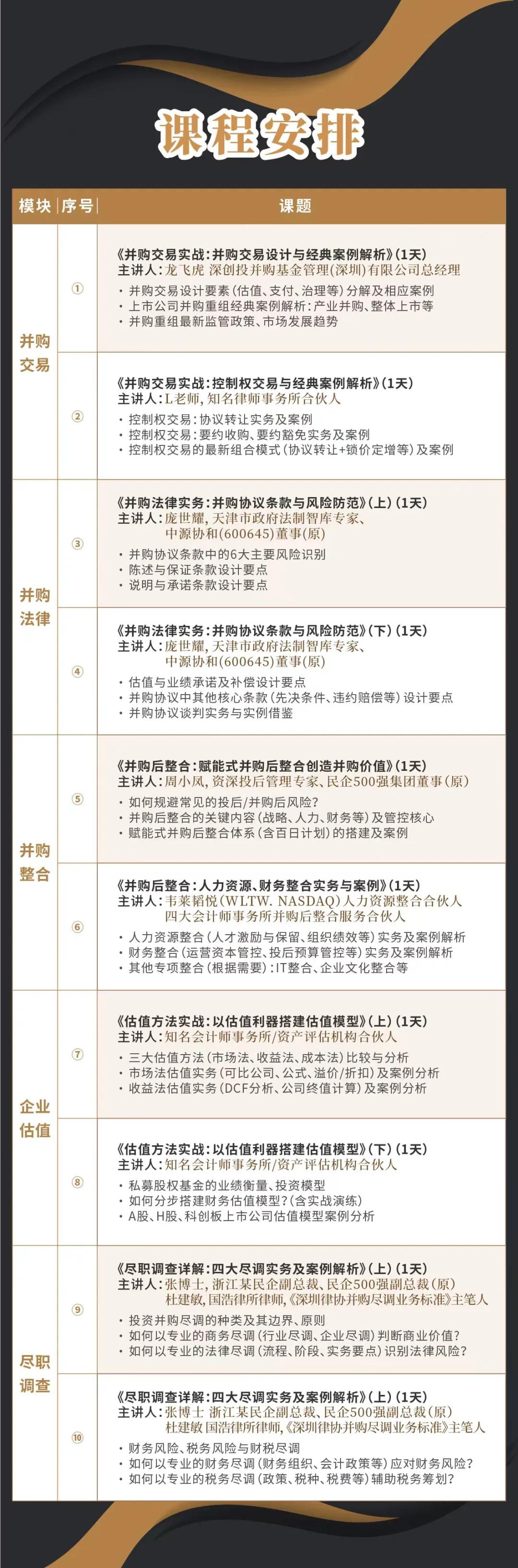 通化市实战型并购重组机构(实战型并购重组机构有哪些)