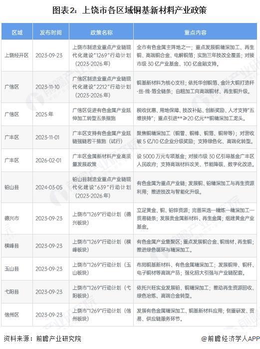 通化市新材料产业投资(2020年中国新材料产业投资机构50强)