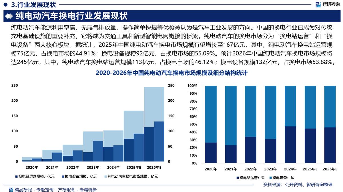 通化市新能源企业竞争分析(新能源汽车竞争战略分析)