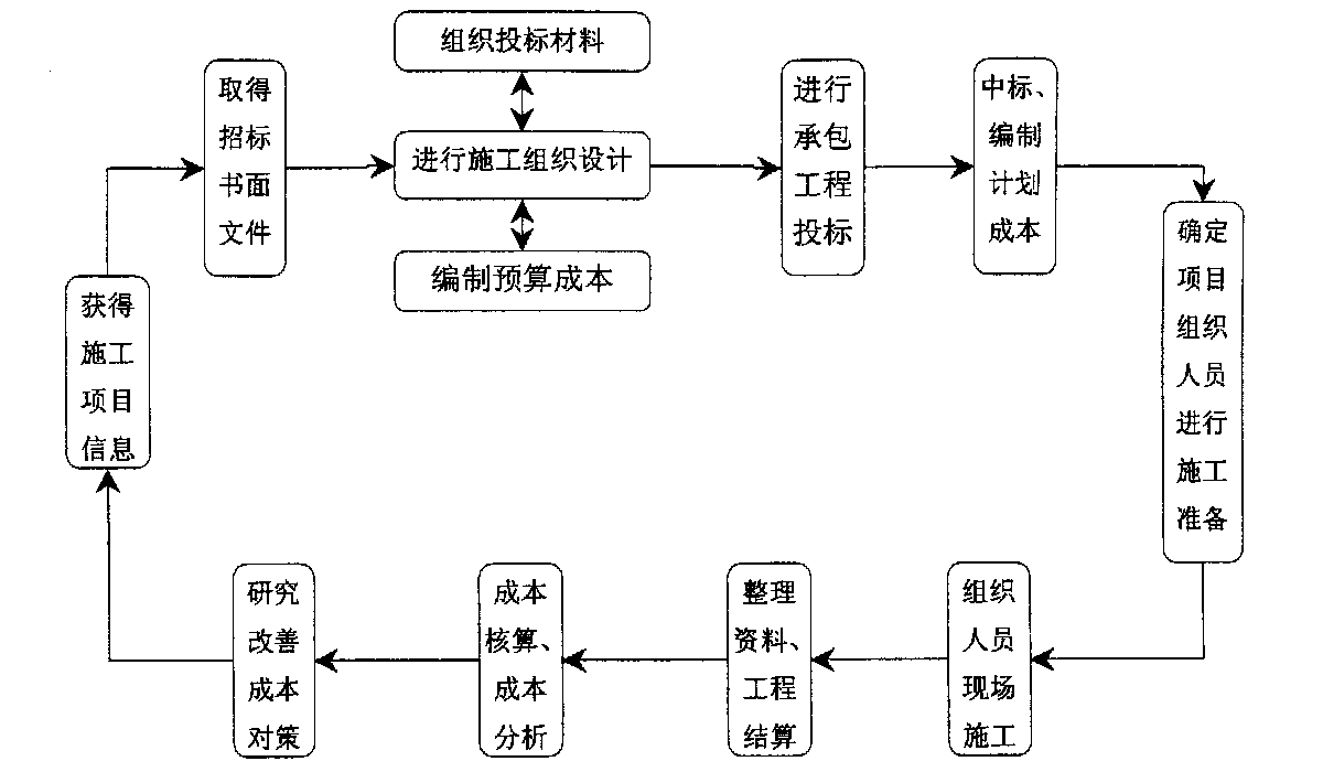 通化市全方位成本控制机构(全方位成本管理的优点)