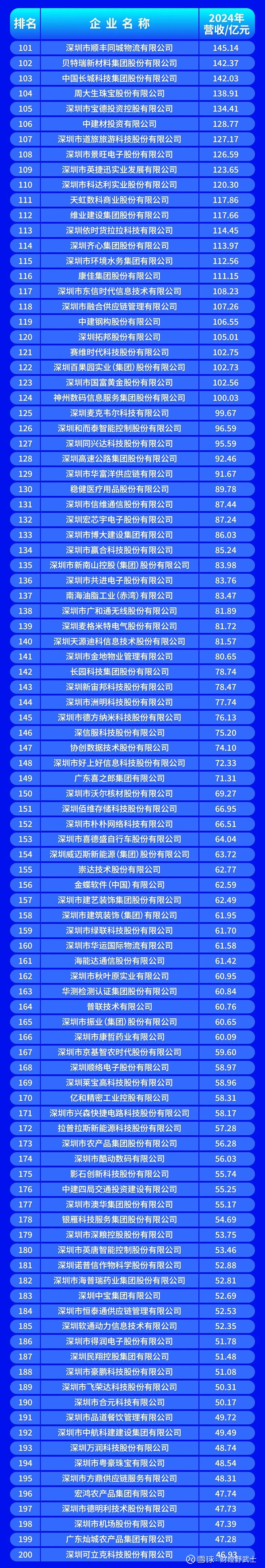 通化市深圳企业价值评估(深圳企业价值评估公司排名)