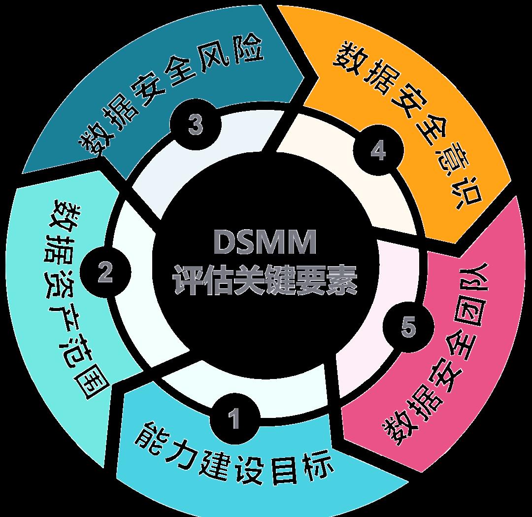 通化市价值驱动价值评估(价值驱动型商业模式)