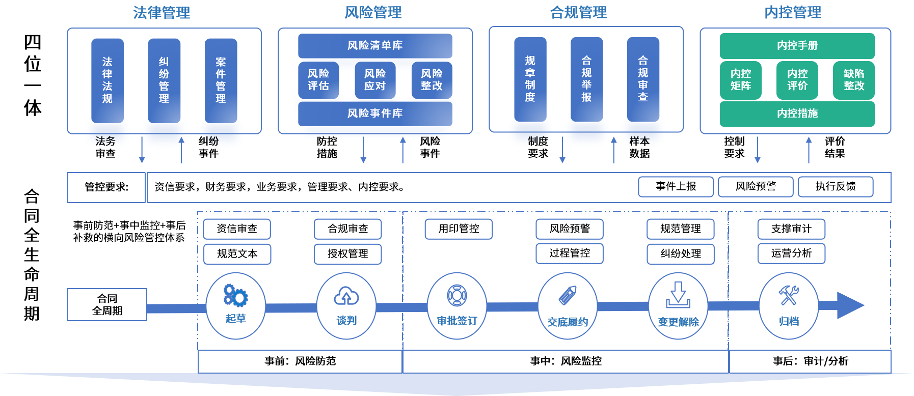 通化市零风险纺织内控体系(零风险纺织内控体系是什么)