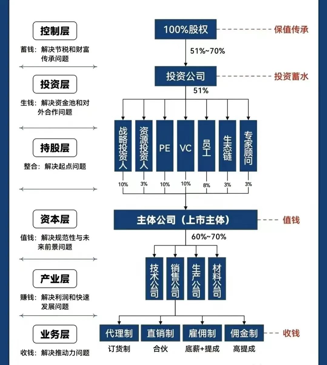 通化市化工股权架构设计(化工股权架构设计方案)