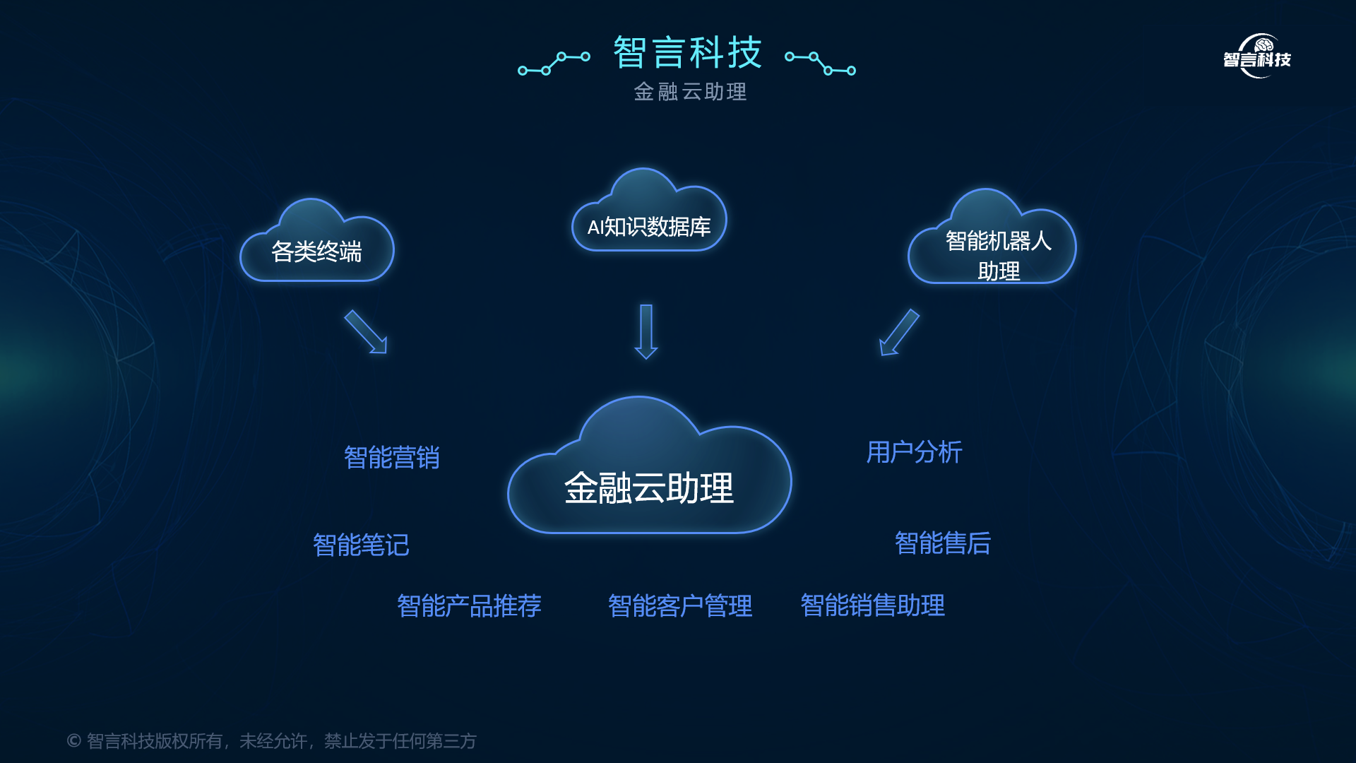 通化市管家式投融资服务(什么是管家式服务,极致的体验)