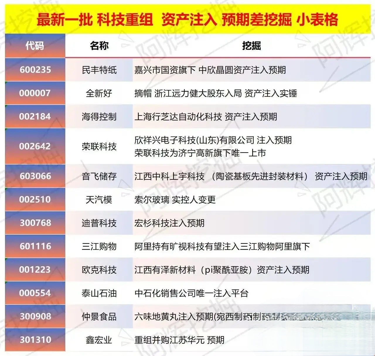 通化市专业股权重组(股权重组的目的)
