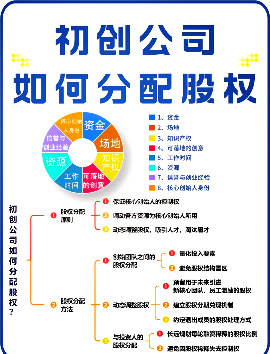 通化市软件股权激励(股权激励系统八大步骤)