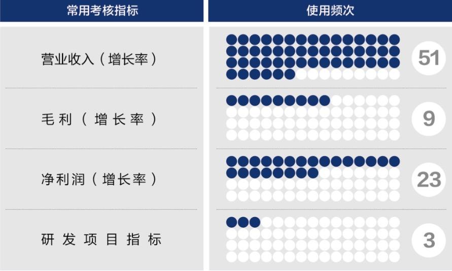 通化市深度医疗股权设计(深度医疗股权设计分析)