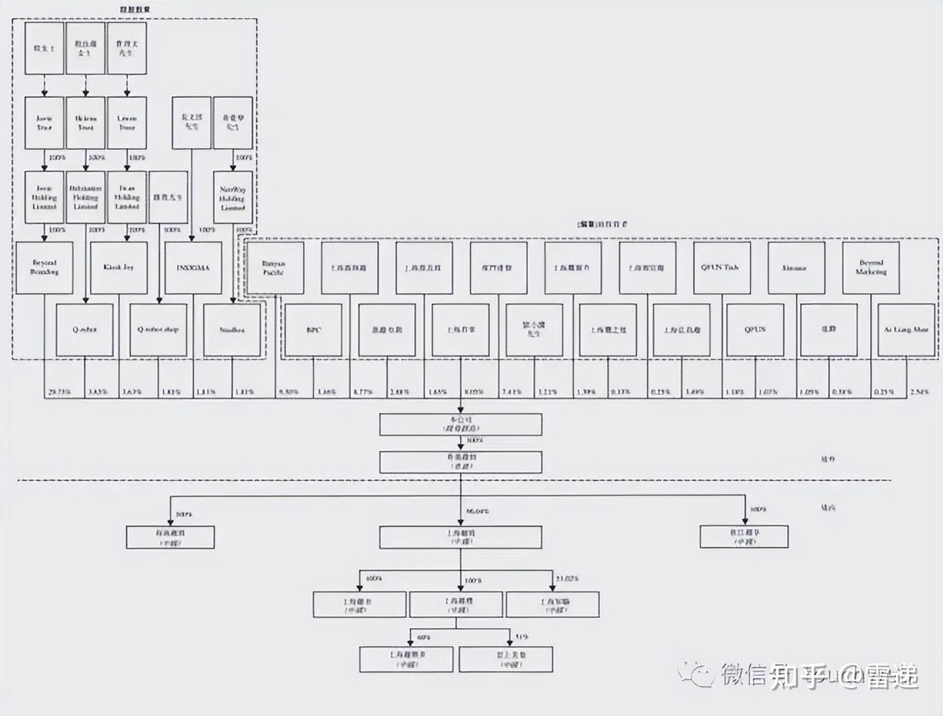 通化市投票权安排财务优化(投票权类型是什么意思)