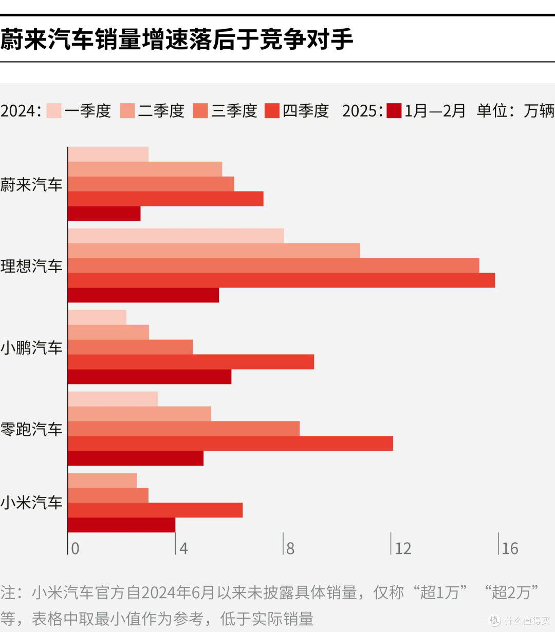 通化市领先汽车竞争分析(领先汽车竞争分析图)
