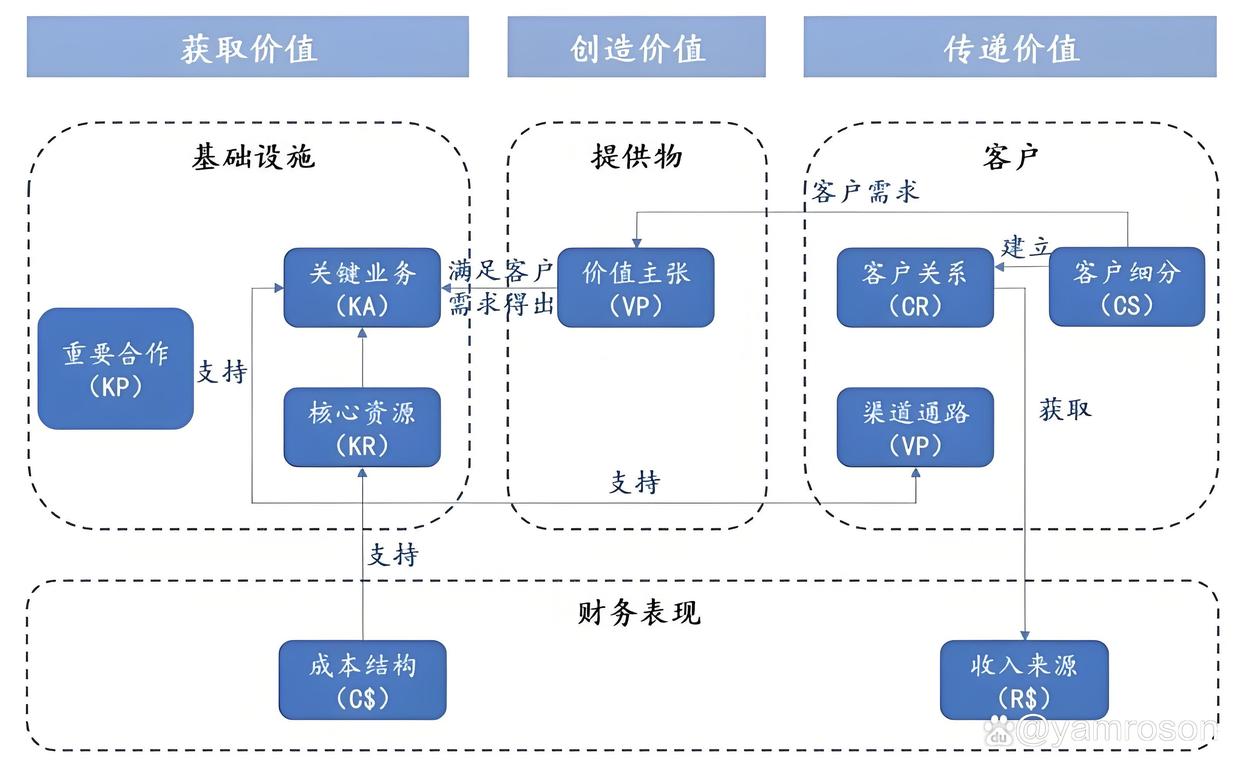 通化市游戏企业商业模式升级(游戏行业的商业模式有哪些)